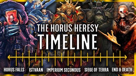 horus heresy timeline|The entire HORUS HERESY TIMELINE in 40 Mins! .